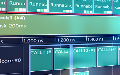 Last is Best (LIB) Inter-Task Communication Model vs. Logical Execution Time (LET) Approach