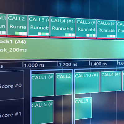 Last is Best (LIB) Inter-Task Communication Model vs. Logical Execution Time (LET) Approach