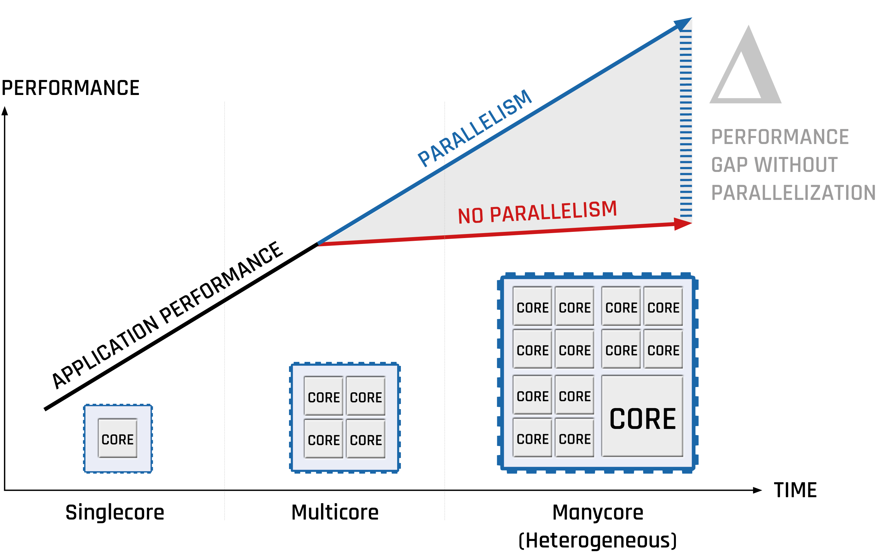 Liveinar Multicore Programming emmtrix Technologies