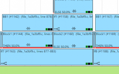 ePS Version 2021.03: Improved Visualization of If Blocks