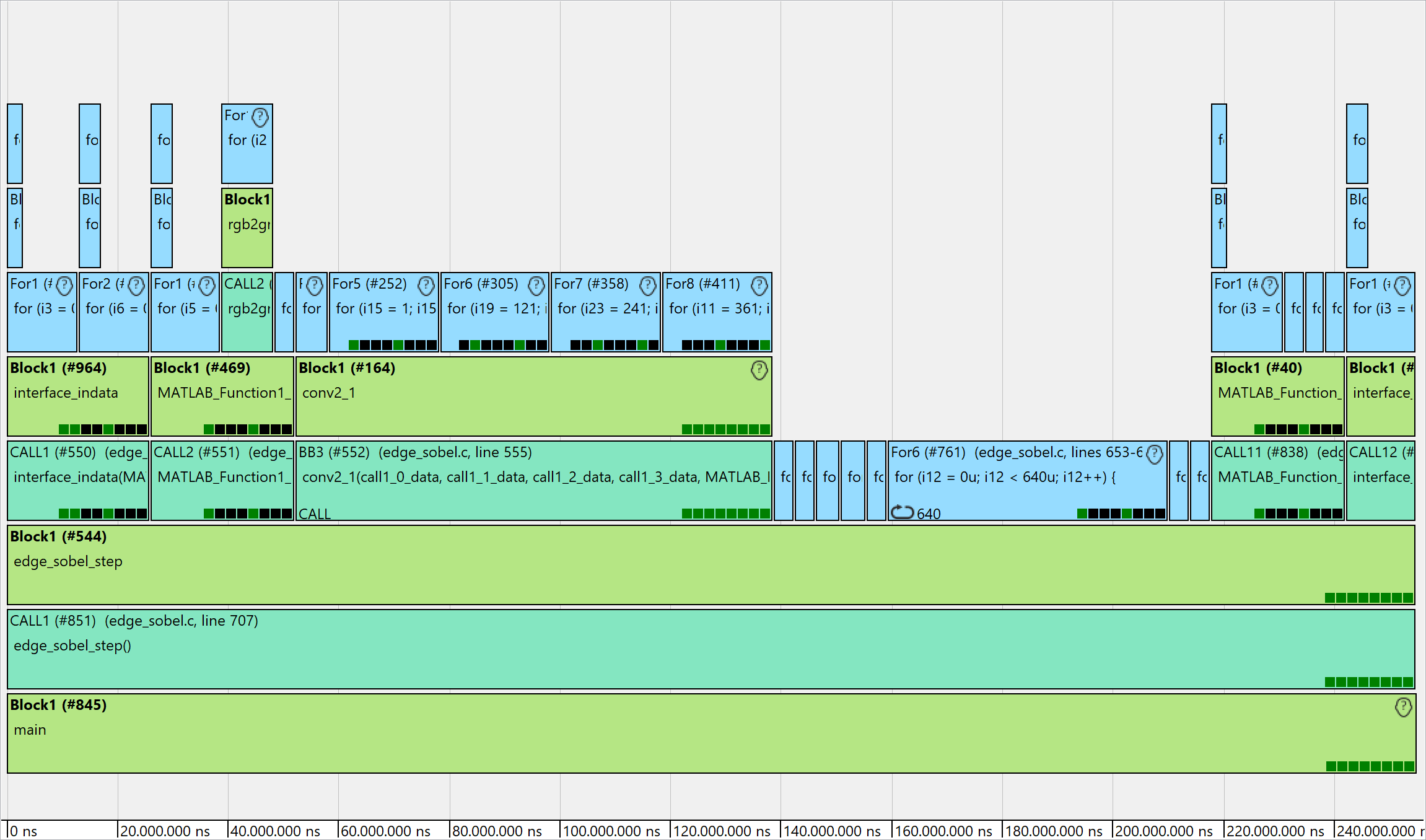 Intuitive Visualization Intuitive Visualization