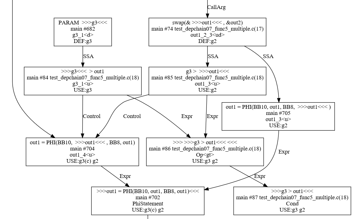 emmtrix Dependency Analyzer | emmtrix Technologies
