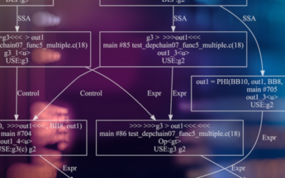 Test Our Data Dependency Analysis