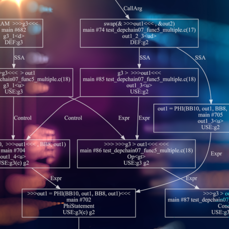 Test Our Data Dependency Analysis