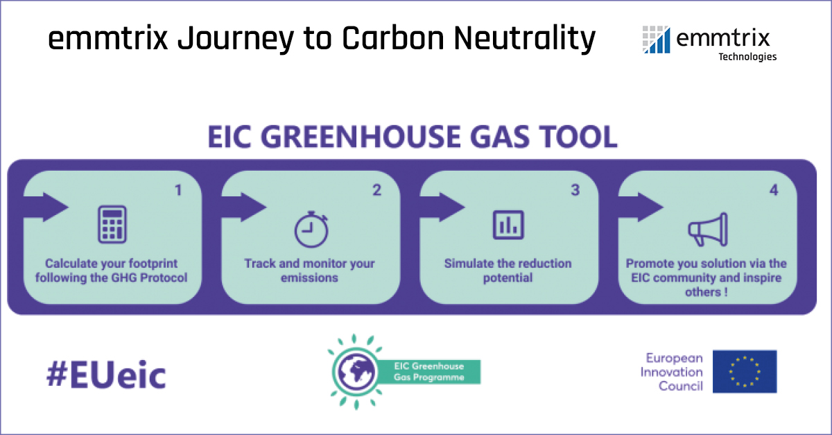 Greenhouse Gas Programme Data Dependency Chain Analysis