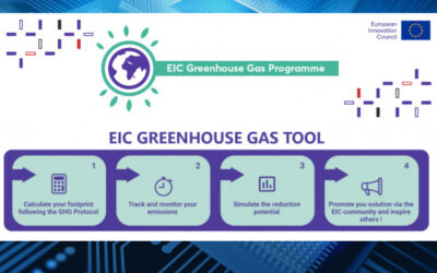 emmtrix Journey to Carbon Neutrality