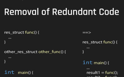 Removal of Redundant Code (2/3)