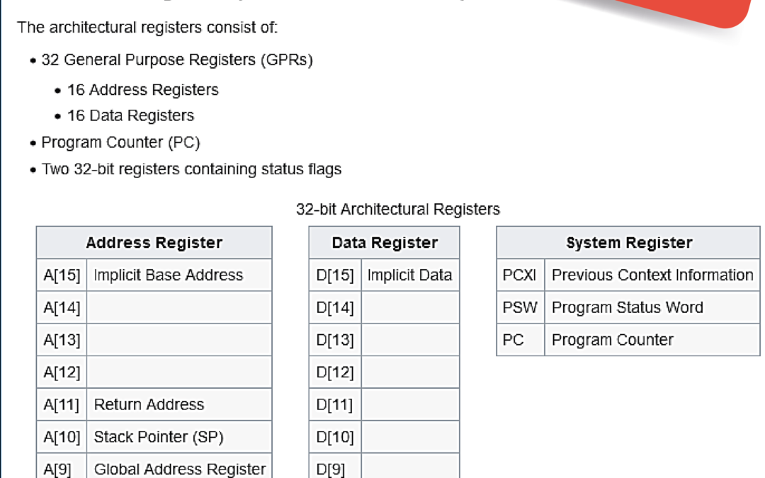 TriCore Instruction Set Architecture