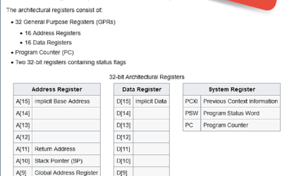 TriCore Instruction Set Architecture