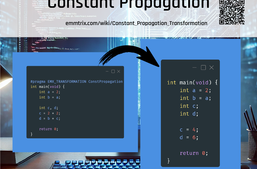 Constant Propagation Transformation