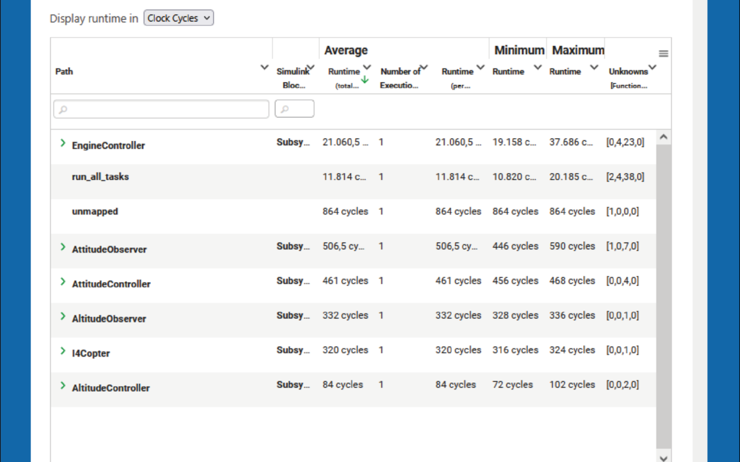 Now Online: Interactive HTML Performance Report