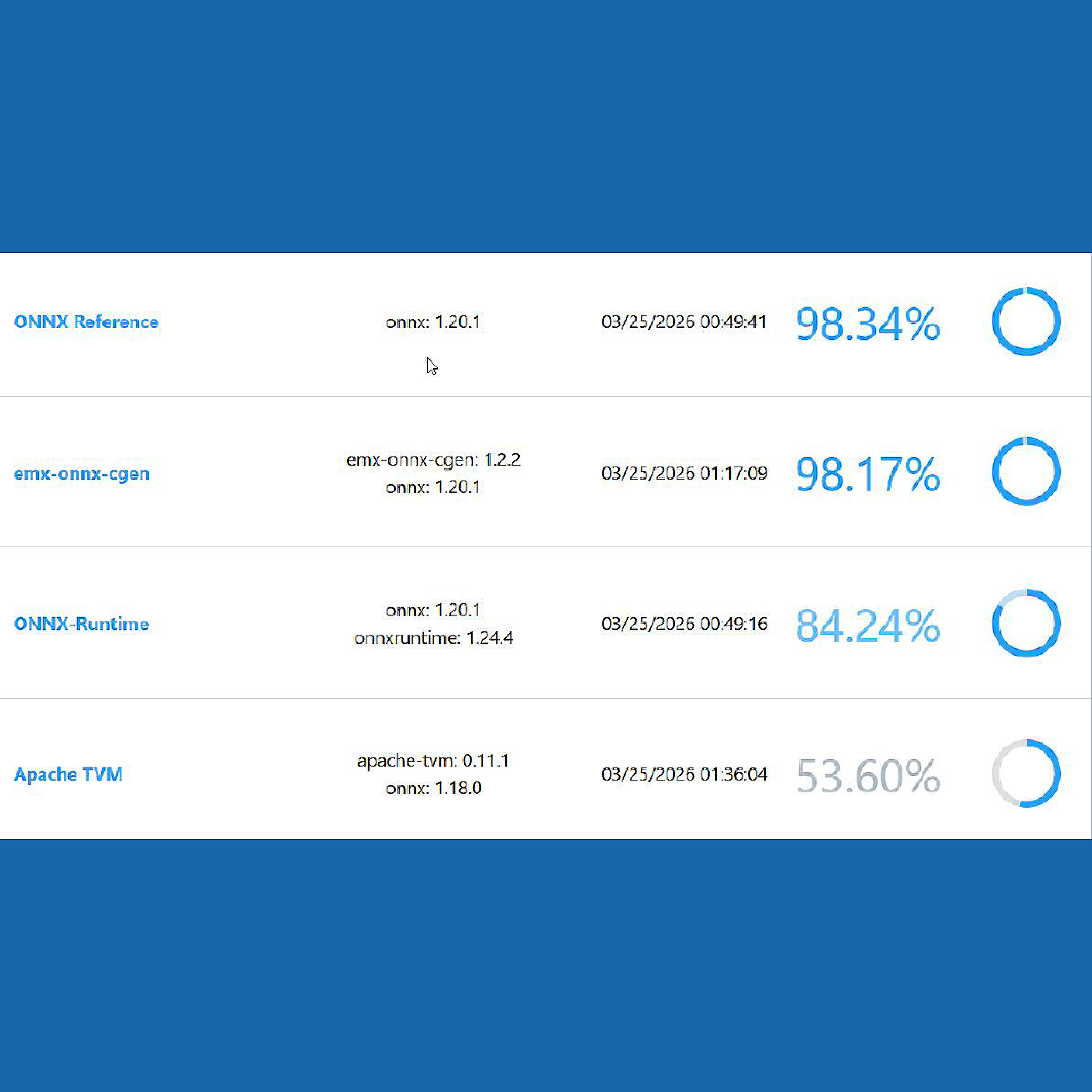Sparse Conditional Constant Propagation