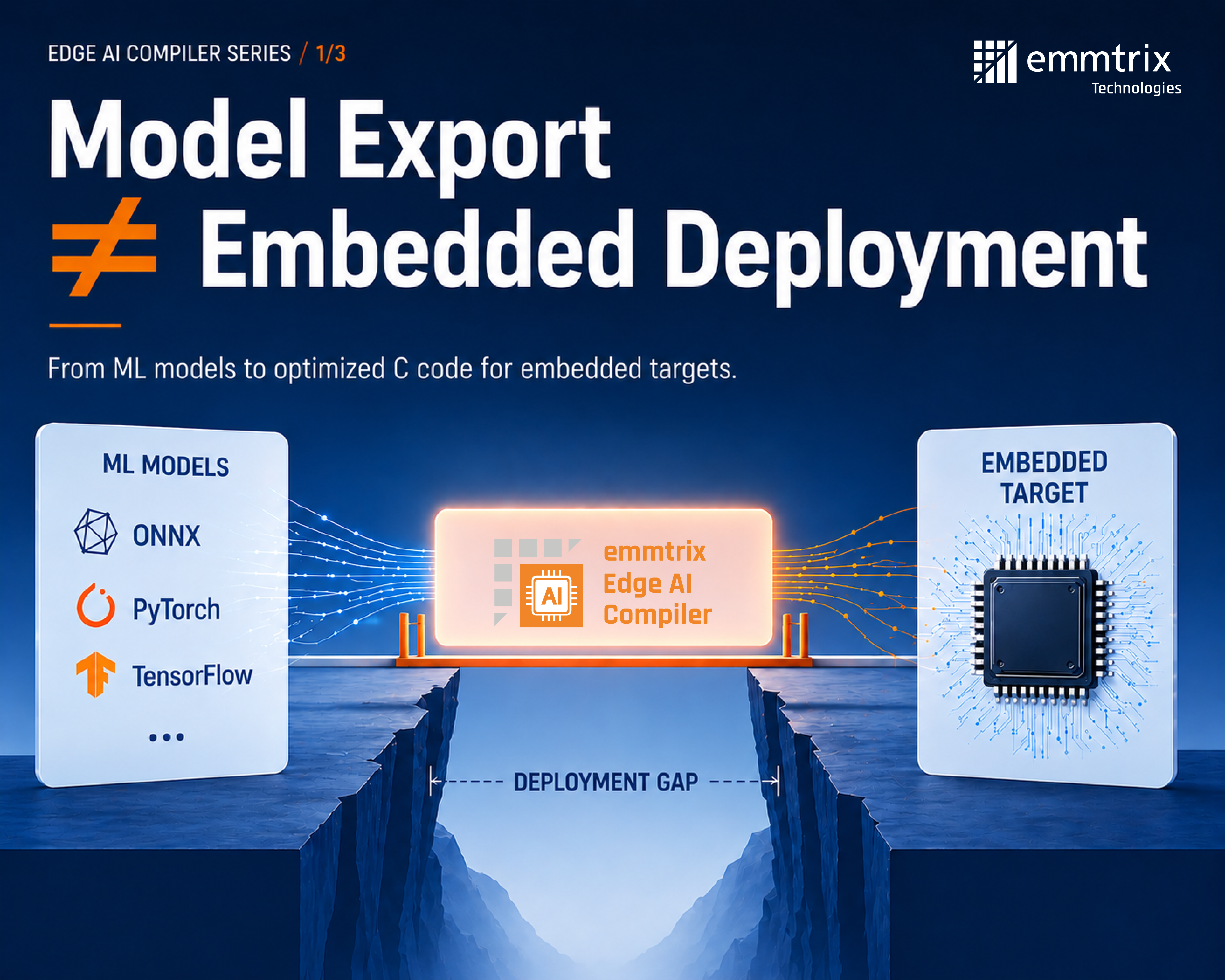 Model Export is not Embedded Deployment