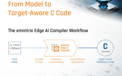 New One-Page Overview: emmtrix Edge AI Compiler